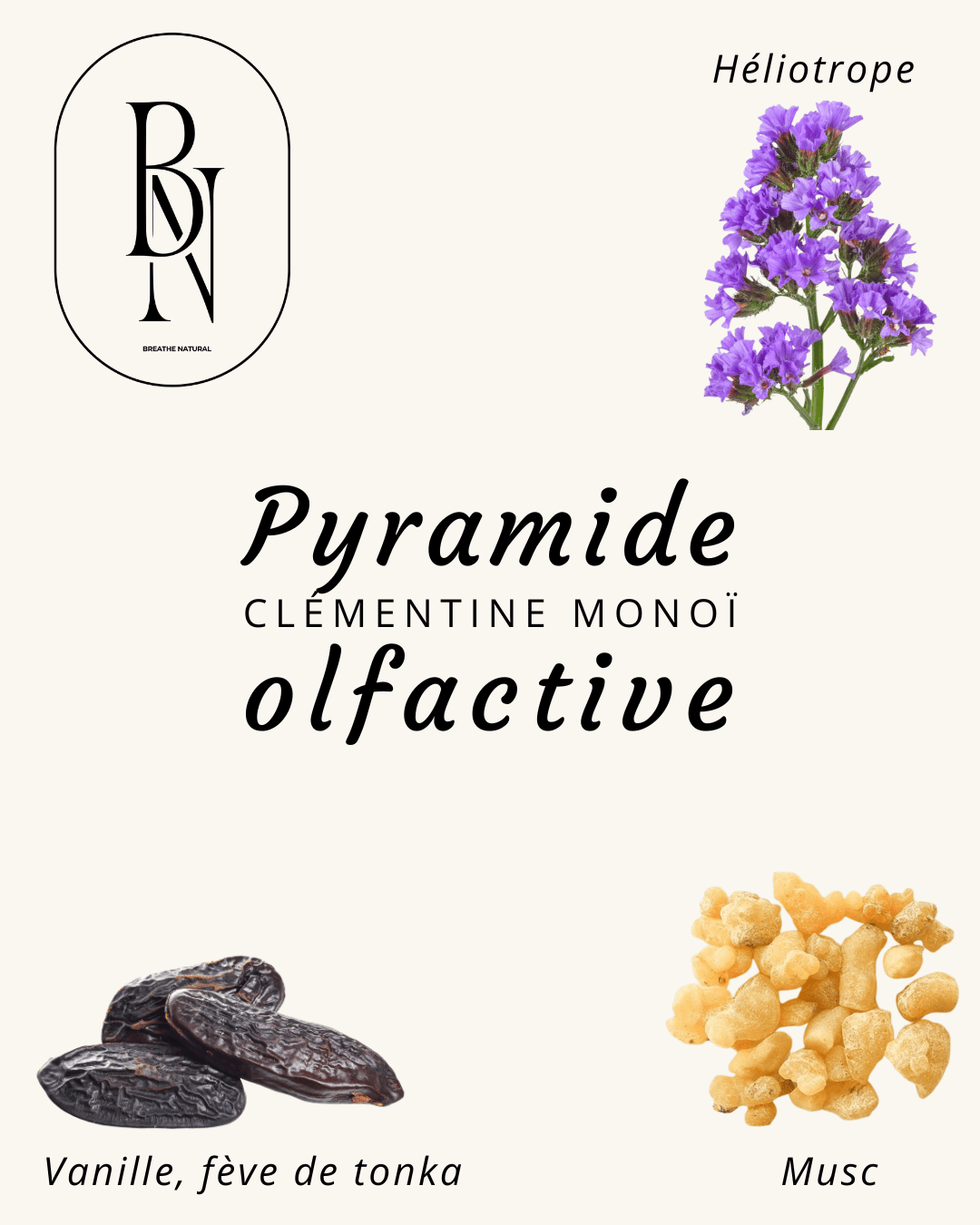 Fondant parfumé – Clémentine Monoï